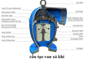 Cấu tạo của van xả khí tự động