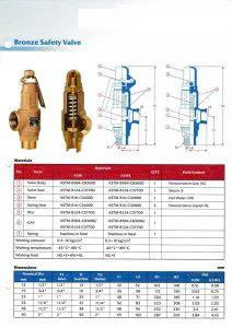 Cấu tạo của van an toàn DN50